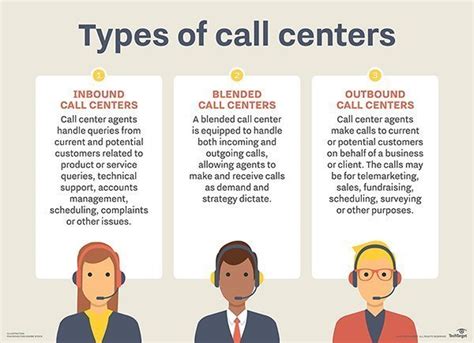 best types of call center reps